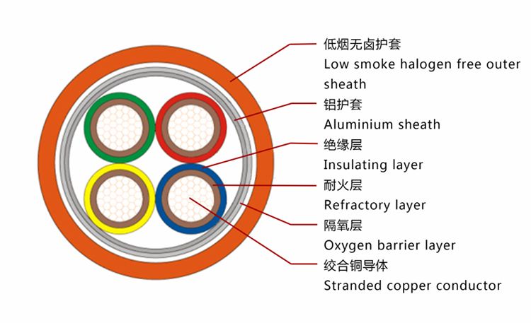 BTLY礦物電纜結(jié)構(gòu)