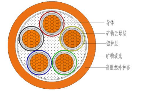 礦物絕緣電纜型號有哪些 